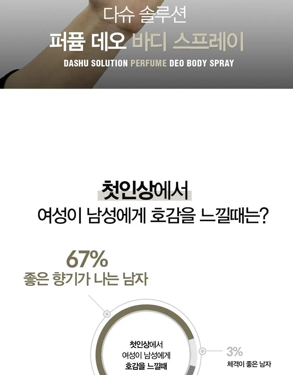 [땀냄새 제거] 다슈 솔루션 퍼퓸 데오 바디스프레이 200ml(딥우디향) 상세페이지 2